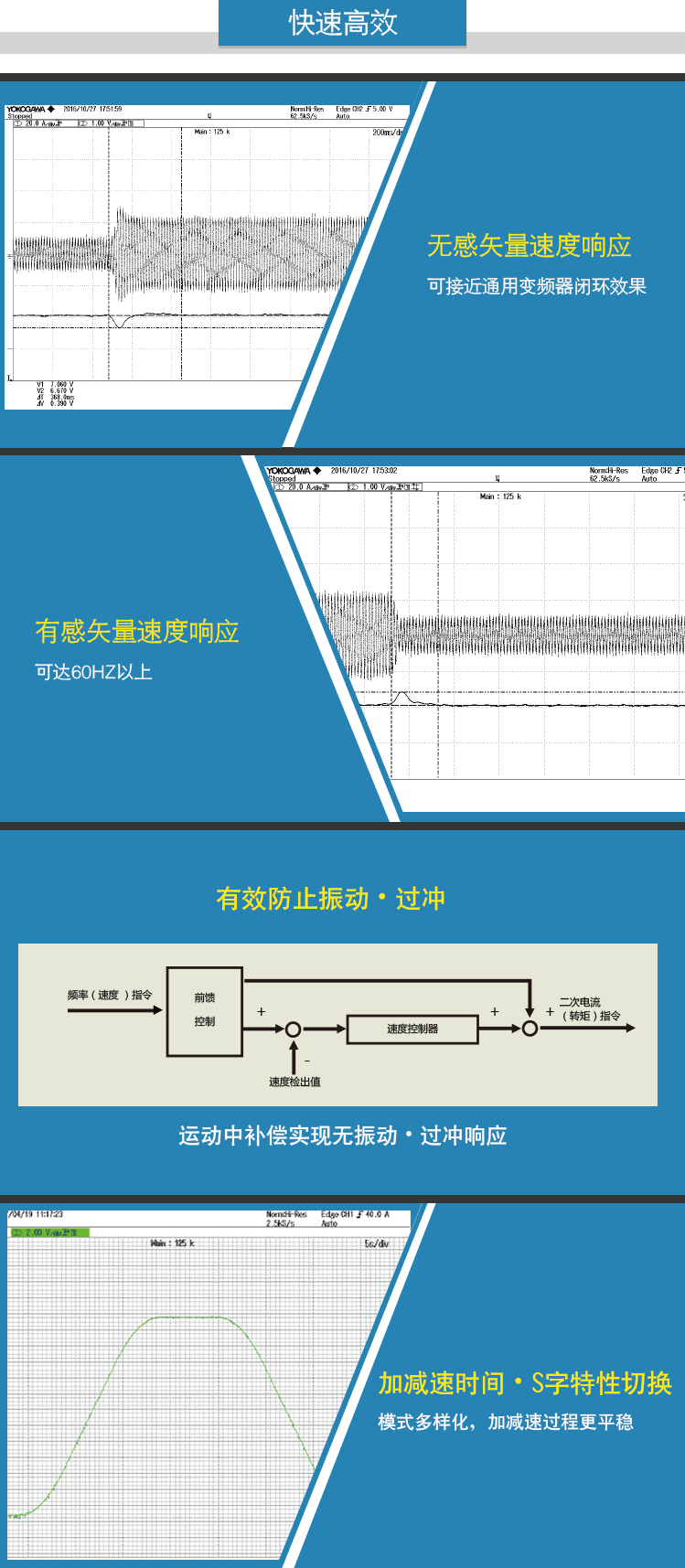 4、快速高效.jpg